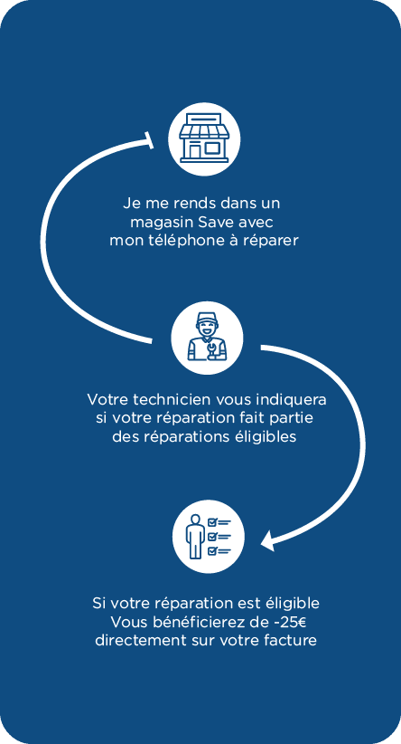 mobileParcours